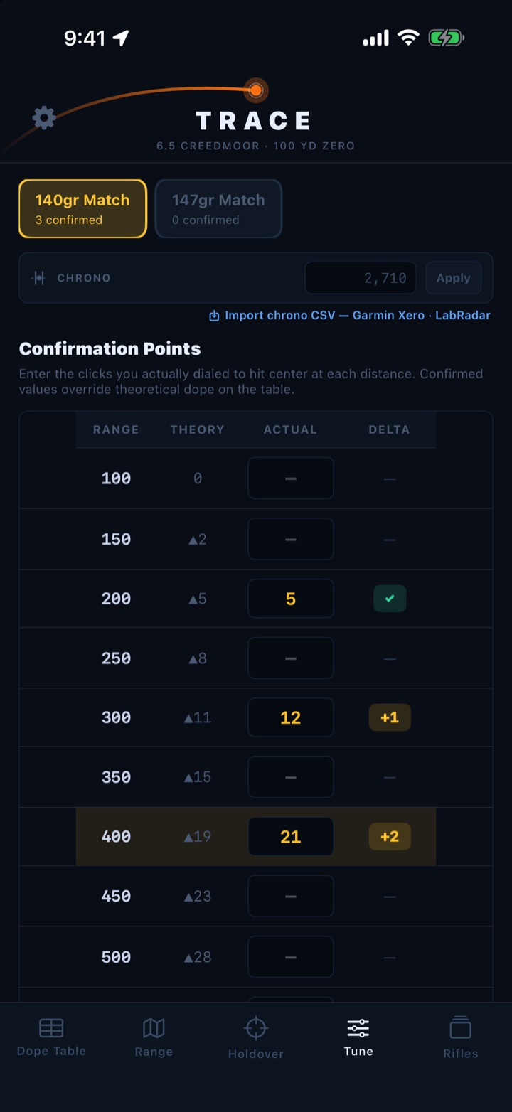 Trace Tune tab: a truing ladder with 200 confirmed, 300 plus one, 400 plus two, and a chronograph import link